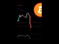 bitcoin se desploma