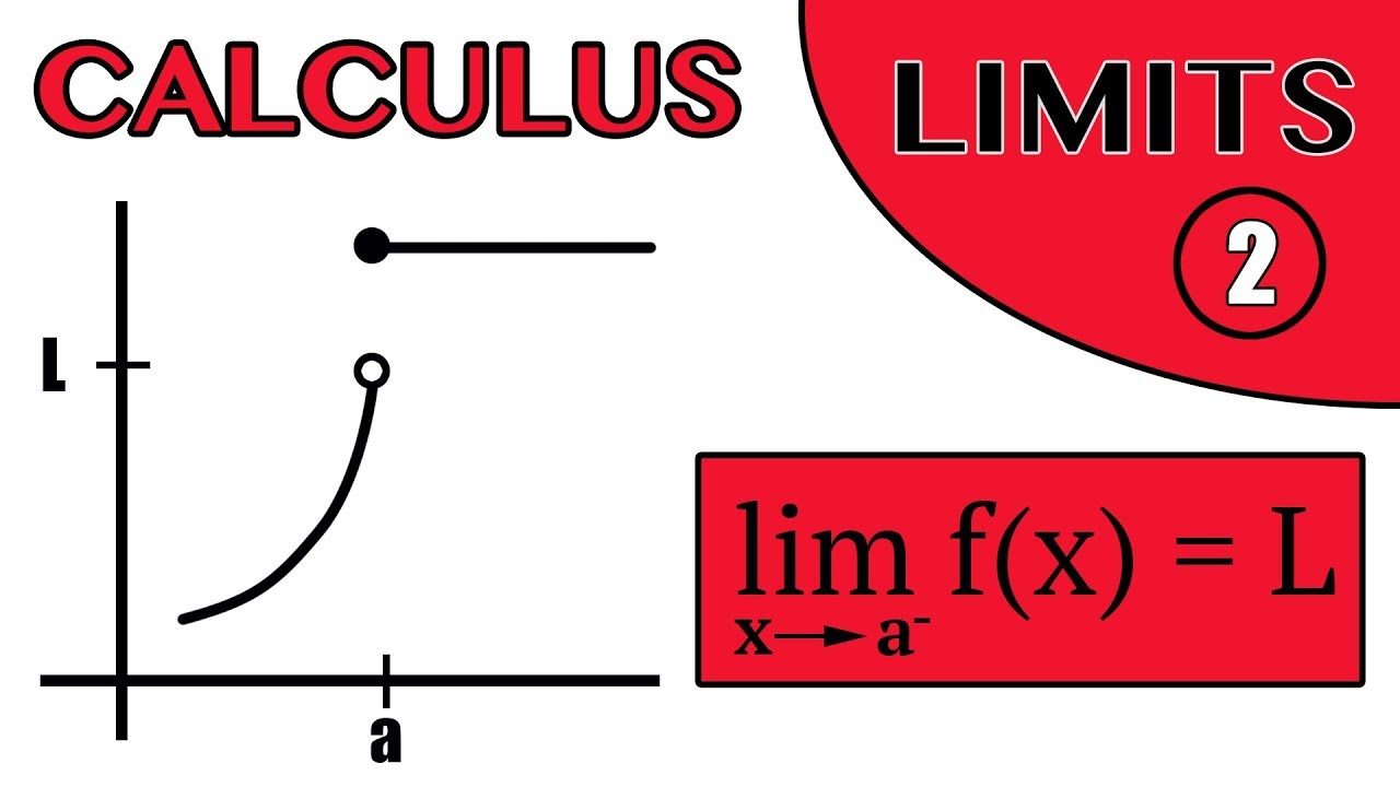 Limits Of Functions - Part 2 - YouTube