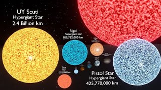 planet break | solar system planet size comparison 3d