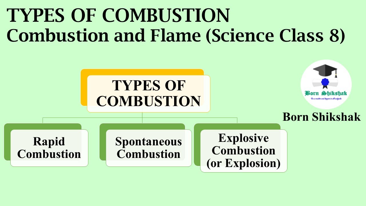 TYPES OF COMBUSTION | Combustion And Flame | Rapid | Spontaneous ...