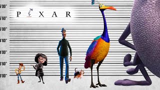 Porównanie rozmiarów Pixara | Najwięksi bohaterowie animacji Pixar