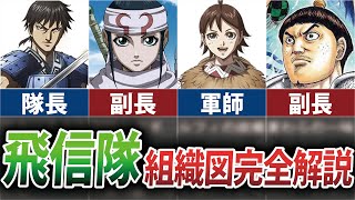 【キングダム】飛信隊最新組織図まとめ！李信将軍の軍編成【ゆっくり解説】