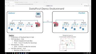 Commvault 101: Xen Backup \u0026 Restore