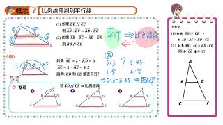 【概念7】比例線段判別平行線