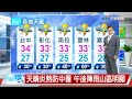 【立綱氣象報報】天晴炎熱防中暑 午後陣雨山區明顯│中視午間氣象 20220811