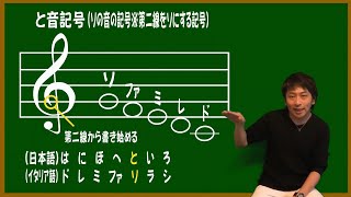 【楽譜の読み方】音の高さ・記号の由来編※第７話