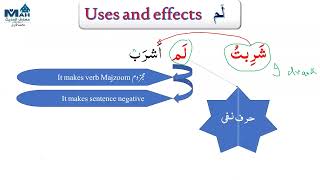 Basic Arabic in English Lecture 43 Jawazim Ul Muzare