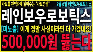 [레인보우로보틱스 주가 전망] \