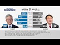 mbn 여론조사 윤석열 43.8% vs 이재명 34.1%…대선행보 본격화 관심 mbn 종합뉴스