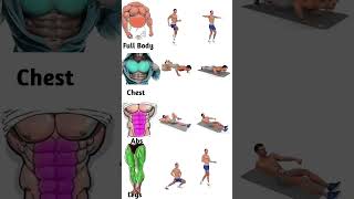fate loss workout || abs workout || chest workout #gym #workout #shorts #video #viral