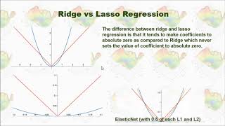 Lasso Regression in Python