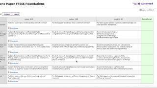 TaskStream-Getting Started- MFT DRF