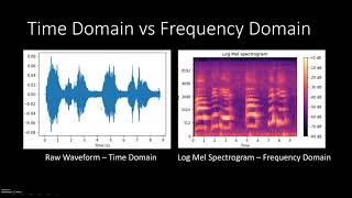 3 - Audio Feature Extraction in Python: A Practical Guide #audio #machinelearning #python #ai