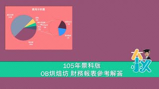 【全國技藝競賽商業簡報】105景科版模擬考題財務報表編制與損益兩平示範