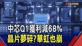 中國晶片大夢碎？中芯Q1獲利減68%.華虹掉近8成！美鎖喉管制...華為新晶片量產仍難｜非凡財經新聞｜20240510