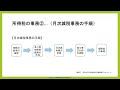 給与担当者必見！令和6年度分定額減税事務のしかた