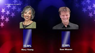 Inside Boulder News - November 2017 Election Results