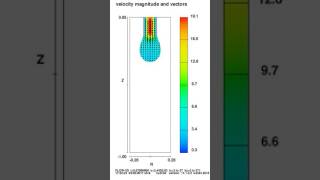 High Viscosity Fluid Dripping From A Nozzle Flow 3d