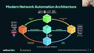 Network Automation Heroes - Escaping the Automation Silo with torero