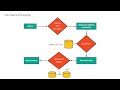 SQL Query Optimization Tips