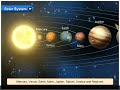 Solar System | Class 2