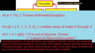 Intro to Java 4: Null, Errors and Exceptions