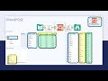 Alteryx Transpose Tool Demonstration