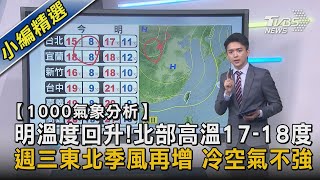 【1000氣象分析】明溫度回升! 北部高溫17-18度 週三東北季風再增 冷空氣不強｜TVBS新聞@TVBSNEWS02