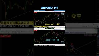 【交易策略精彩回顾 006】 #GBPUSD #EURUSD #shorts