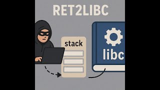 0x6 Bypassing ASLR with Buffer Overflow - ret2libc technique explained in depth and exploited.