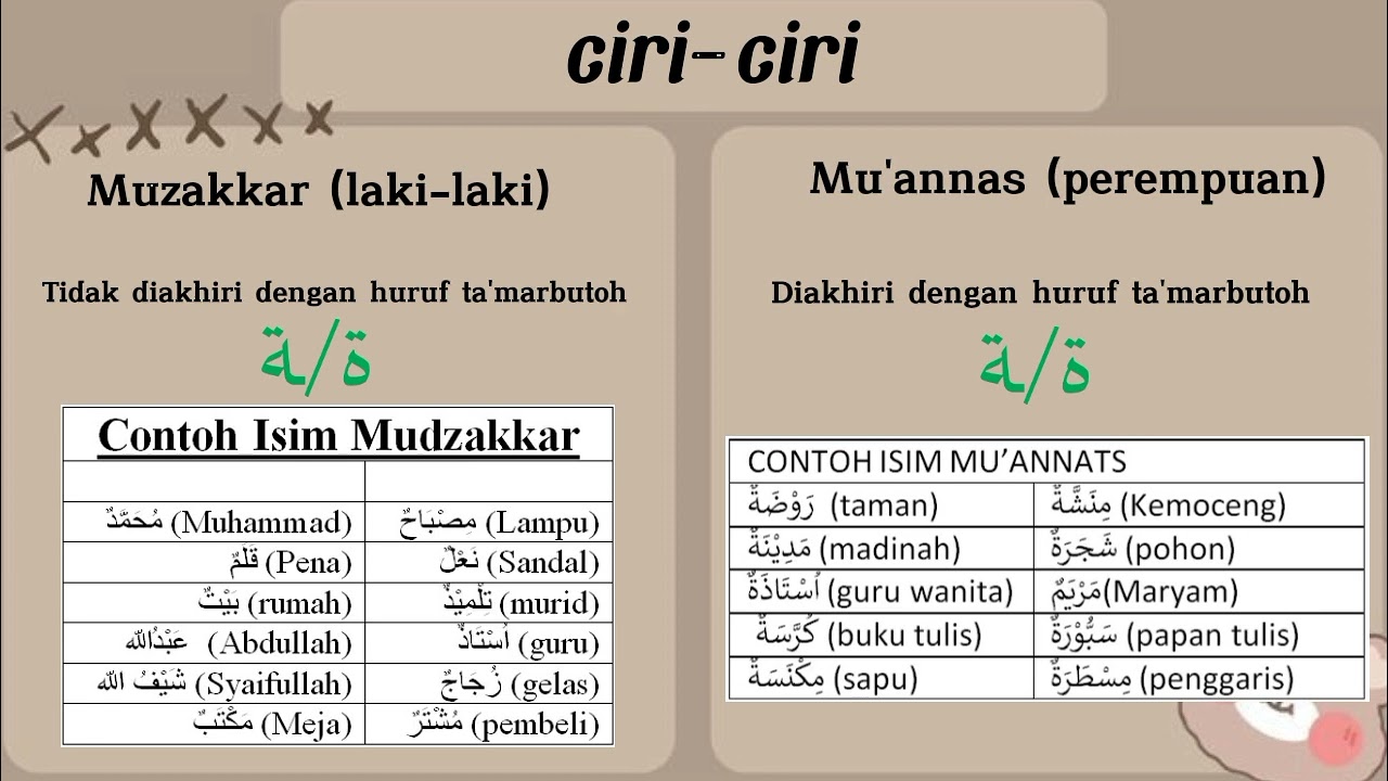 TUGAS BAHASA ARAB "ISIM ISYARAH" - YouTube