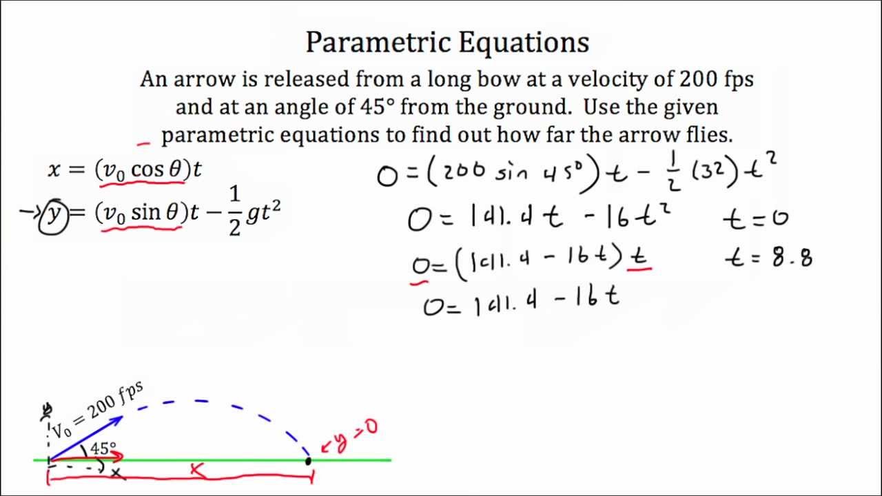 Functions Parametric Equations Youtube