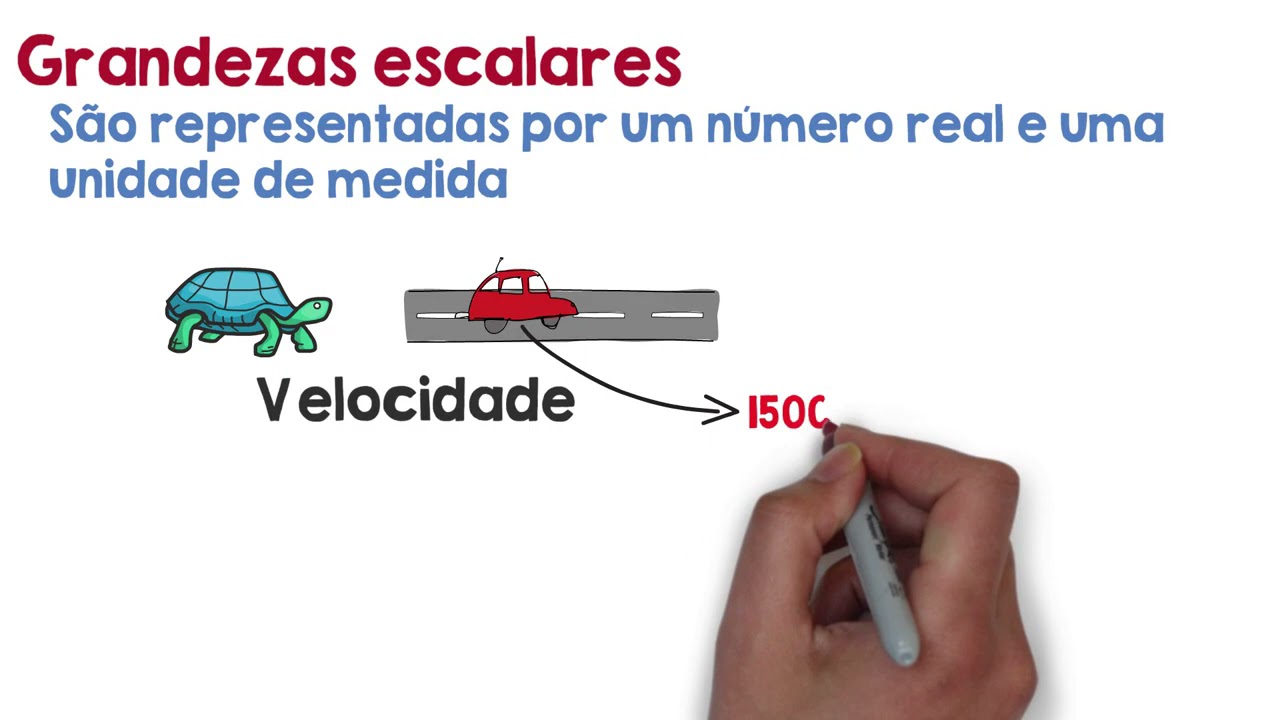 O Que São Grandezas Vetoriais E Grandezas Escalares - Geometria ...