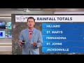 Drought update