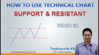 SUPPORT \u0026 RESISTANT - How to use Technical Chart for KLSE Stock Analysis - Video 2