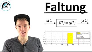 FALTUNG – Rechnerische Lösung | (Signaltheorie)