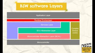 Mastering the AUTOSAR BSW Layer: A Comprehensive Guide for Automotive embedded engineer