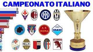 All Italian Football Winners | Serie A