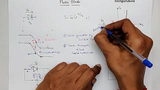 Electronic Devices: Special Diodes - Photo Diode