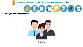 L'ESSENTIEL SUR   LES PROCÉDURES FORMALISÉES