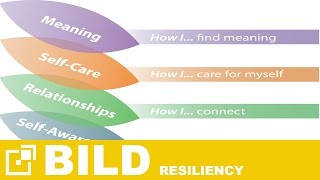 Resiliency