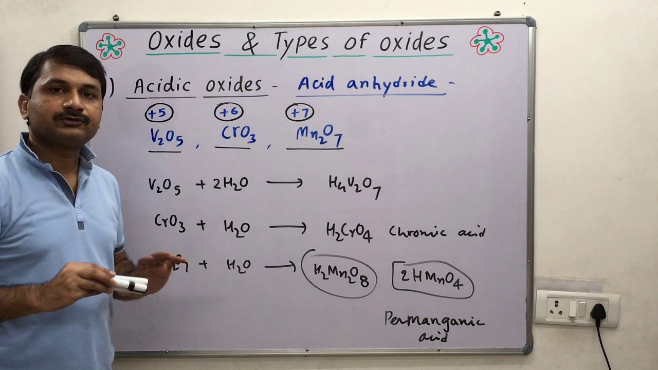 Oxides, Types Of Oxide, Acidic Oxides, Basic Oxides, Neutral Oxides ...