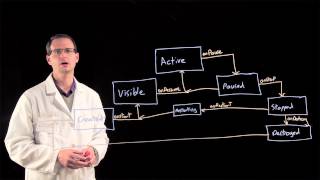 Activity Termination - Developing Android Apps