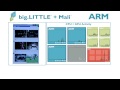 arm® big.little™ mali using the samsung exynos 5 octa