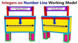 integers on the number lines working model - maths tlm - diy - science project academy