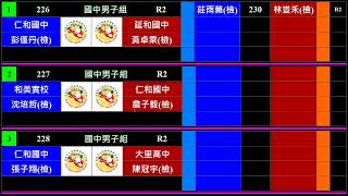 108學年度全國中等學校跆拳道競技錦標賽(10/08賽程)