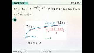 【解題】函數y=logx 的凹向性