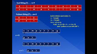 Understanding Naive String Matching Algorithm with an example!