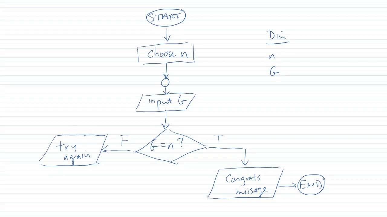 Creating A Guessing Game Using A Do...Loop - Excel/VBA For Creative ...