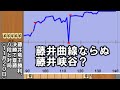 藤井聡太竜王 vs 稲葉陽八段　一瞬の大逆転！一体何が？　第43回jtプロ公式戦日本シリーズ　準決勝棋譜ハイライト（角換わり）